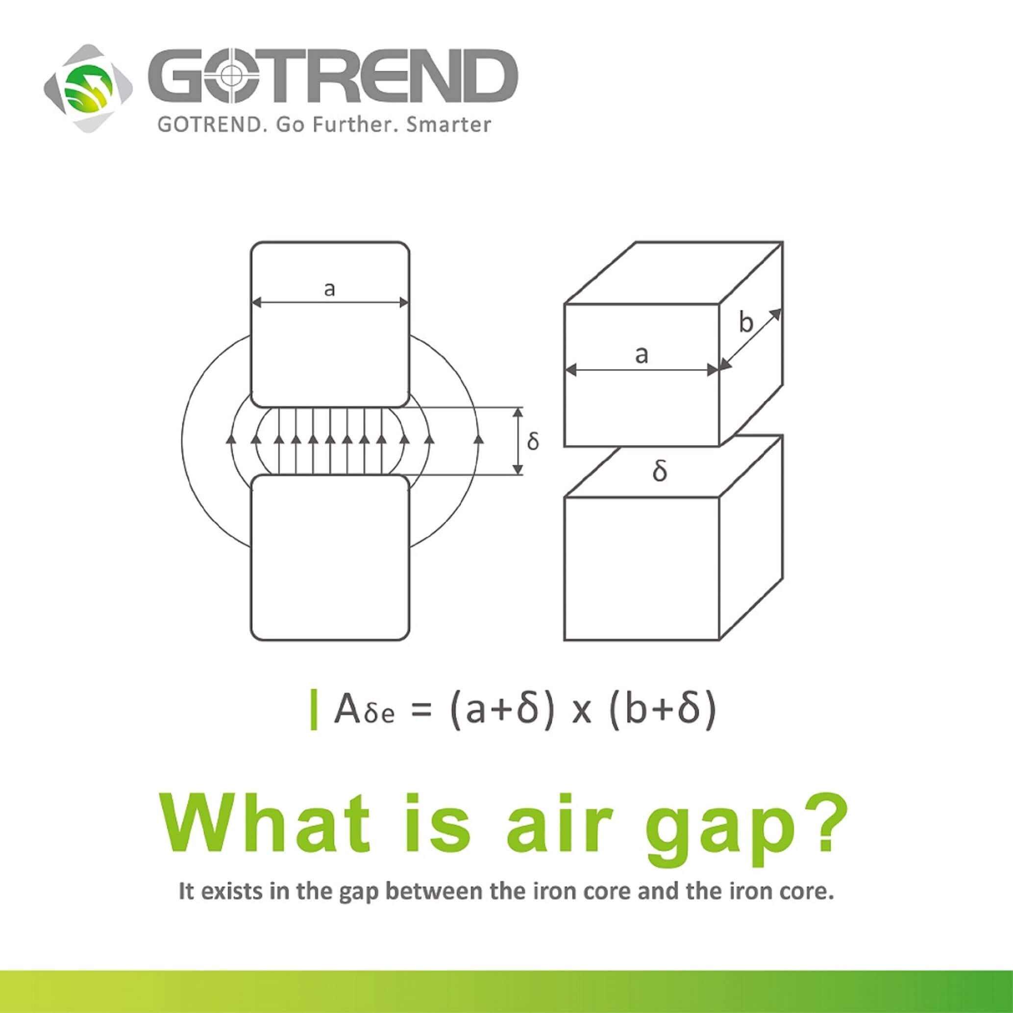 What is an air gap?